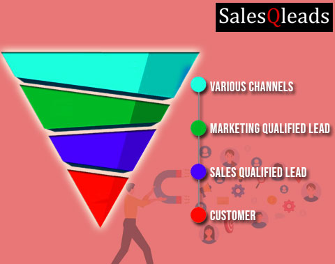 Sales Qualified Leads - SQL