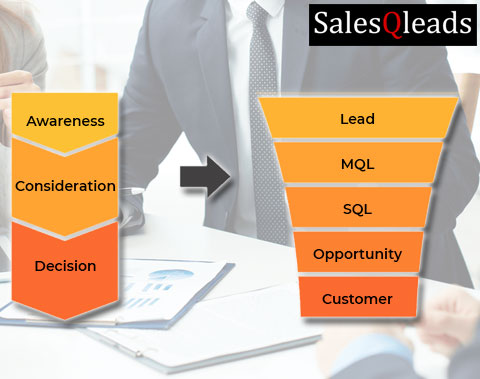 Sales Funnel Management